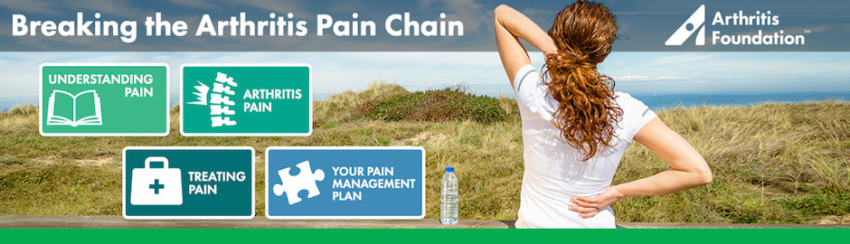 Arthritis Pain management Toolkit